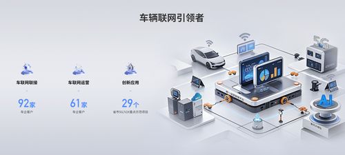 中國(guó)聯(lián)通分拆智網(wǎng)科技獨(dú)立上市，加速布局車聯(lián)網(wǎng)賽道與網(wǎng)絡(luò)技術(shù)研發(fā)